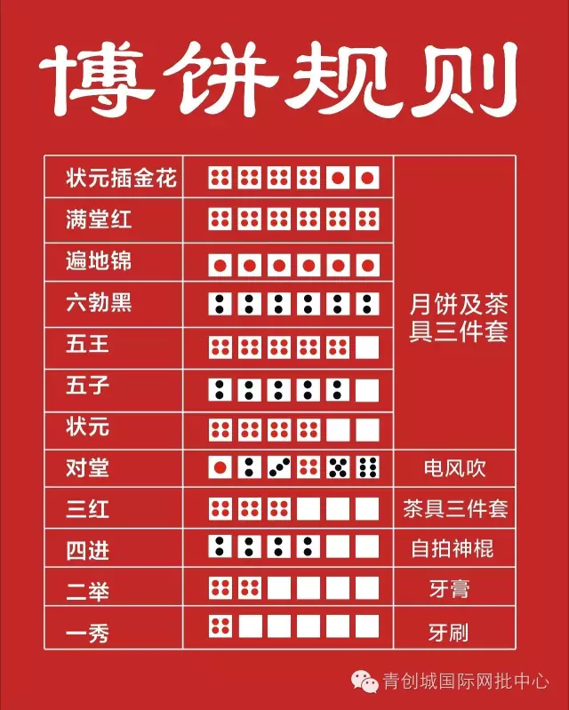 青创城博饼王中王奖品对照规则