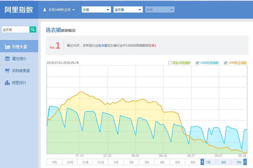 淘宝采购指数.jpg