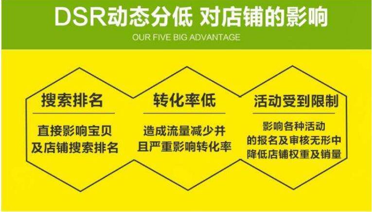 淘宝店铺dsr是什么有什么作用