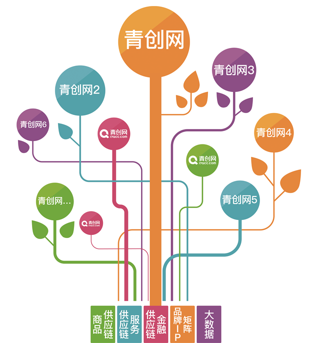 青创网数字化供应链再增助力:ai智能以图搜图,精准